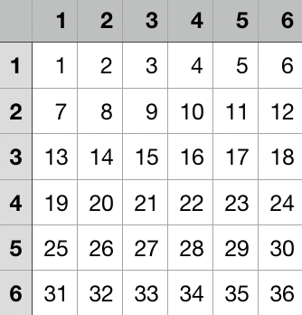 Table1