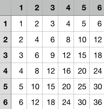 Table2